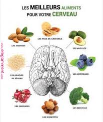 Pin By Myriame Chevalier Schietse On Bons Aliments Pinterest Nutrition Health And Sports Nutriti Coconut Health Benefits Nutrition Tips Holistic Nutrition