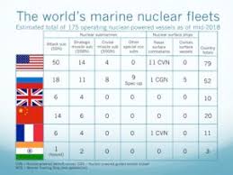 Marine Nuclear Power 1939 2018 The Lyncean Group Of San