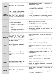Geography Command Words Teaching Geography Geography Gcse Geography