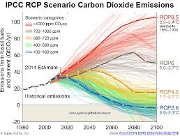 Rcp 8.5 is by far the favorite in climate impact studies (graph). Coal Is A Dinosaur And So Is The Growth Economy Post Carbon Institute