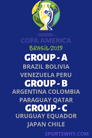 Las listas de convocados de todos los países para la conmebol copa américa 2021. 22 Copa America 2019 Ideas America Brazil Team Lionel Messi
