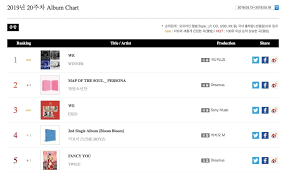 Winner Achieves Double Crown On Gaon Weekly Charts Bts
