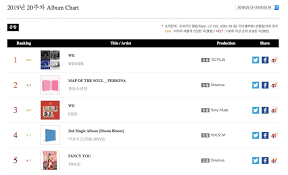 winner achieves double crown on gaon weekly charts bts