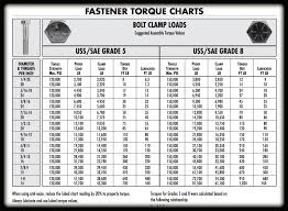 Fastener Torque Charts In 2019 Fabrication Tools Welding