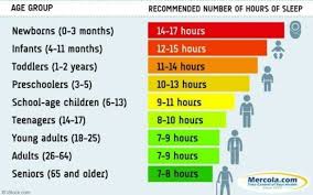 sleep chart by age world of reference