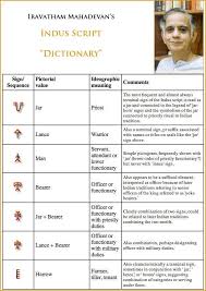 Iravatham Mahadevan S Indus Script Dictionary None Of The Many Proposed Decipherments Of The Ancient Indu Harappan Ancient Scripts Indus Valley Civilization