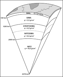 You can do the exercises online or download the worksheet as pdf. Modelul Suess Al Structurii Interne A PÄmantului Download Scientific Diagram
