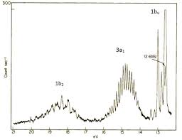 Chemical Bonding Of H2o Wikipedia