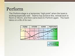 Building Effective Teams Ppt Download