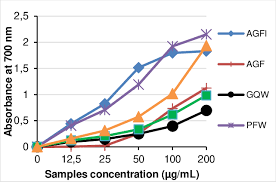 Image result for Peperomia fernandopoiana