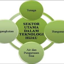 Musim baru siri animasi nuri teknologi hijau harapan masa hadapan.supaya alam sekitar tak kehilangan. Pdf Strategi Penerapan Elemen Islam Dalam Pembangunan Teknologi Hijau