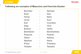 They are also ready to edit the grammar and or spelling within that work. Learnhive Cbse Grade 7 English Genders Lessons Exercises And Practice Tests