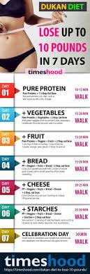 Pin On Diet Plan