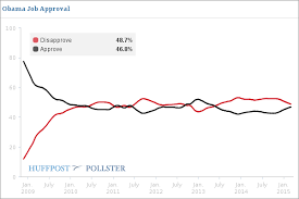 Huffpollster Has Obama Approval Leveled Off Huffpost