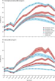 This is a list of countries ranked by the proportion of the population that is obese. Global Regional And National Prevalence Of Overweight And Obesity In Children And Adults During 1980 2013 A Systematic Analysis For The Global Burden Of Disease Study 2013 Sciencedirect