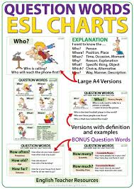 Question Words In English Wall Charts Flash Cards