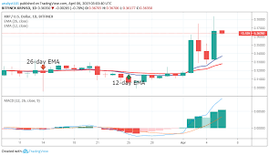 Bitcoin Prediction Machine Learning Will Xrp Increase In Value Mode Grid Sman Pakusari