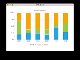 Qml Charts Example Qt Charts 5 13 1