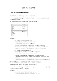Pada pelajaran bahasa inggris, pasti kalian tidak jarang menemukan istilah modal verb. Doc Der Passivsatz German Dawud Tahir Academia Edu