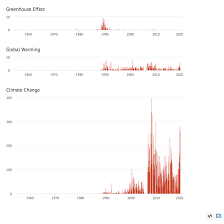 Analysis The Uk Politicians Who Talk The Most About Climate