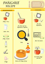 Pancake Recipe Infographic Pancake Recipe Food Infographic Recipe Drawing