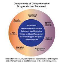 Those who provide treatment for cocaine use should recognize that drug addiction is a complex disease involving changes in the brain as well as a wide range of social, familial, and other environmental factors; Treatment Approaches For Drug Addiction Drugfacts National Institute On Drug Abuse Nida