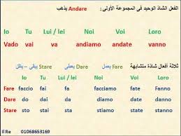 شرح درس المضارع فى اللغة الإيطالية Il Presente Youtube