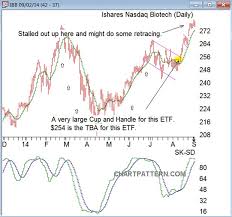 the trouble with fundamentals marketwatch