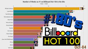 Save this playlist if you want to stay in the loop on all the new releases each week! Most Weeks As 1 On Billboard Hot 100 The 2010 S Youtube