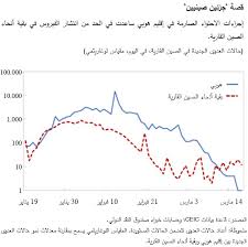وزراء خارجية أربع دول أوروبية يزورون الصين. ØªØ®ÙÙŠÙ Ø­Ø¯Ø© Ø§Ù„Ø£Ø«Ø± ÙˆØ§Ù„Ø§Ø®ØªÙŠØ§Ø±Ø§Øª Ø§Ù„ØµØ¹Ø¨Ø© Ø¯Ø±ÙˆØ³ Ù…Ø¨ÙƒØ±Ø© Ù…Ù† Ø§Ù„ØµÙŠÙ†