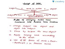 Rules Of Changing Voice Part 1 In Hindi