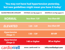 the new normal why accurate monitoring is important with