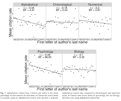 Bootstrap example of order tracking/status using html, javascript, jquery, and css. Study Takes Aim At Psychology S Practice Of Ordering Reference Lists Alphabetically