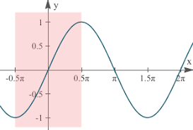 7 The Inverse Trigonometric Functions