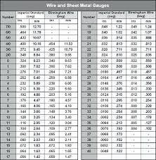 Alum Sheet Metal Gauges Mediareport Co