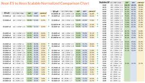 22 punctual xeon processors comparison chart