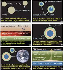 L'apparition de la vie sur la terre la question de l'origine de la vie touche une corde sensible : L Origine De L Eau Des Oceans Expliquee Par Une Nouvelle Theorie