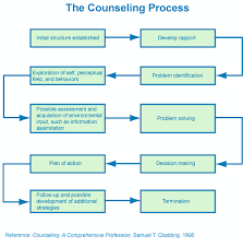 Always Psyched April Is Counseling Awareness Month Clinical Social Work Therapy Counseling Counseling