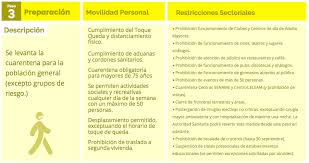 En la actualidad no existen comunas en apertura avanzada. Https Cdn Digital Gob Cl Public Files Campa C3 B1as Corona Virus Documentos Paso A Paso Ppt Paso A Paso Vf Pdf