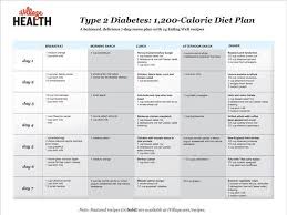 Pin On Blood Sugar Tricks