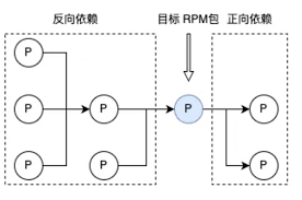 依赖分析工具- OpenCloudOS Documentation