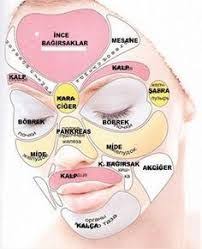 Kanser Sifa Ile Ilgili Gorsel Sonucu Refleksoloji Saglik Saglik Bakim