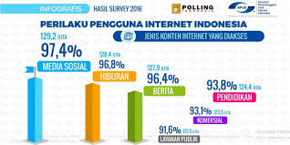 Sungguhpun demikian, para pengguna tidak mengalami penurunan pada penggunaan. Berapa Lama Lagi Usia Koran Di Indonesia