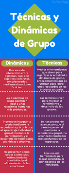 Dinamicas, juegos, actividades, actividades recreaticas, juegos para niños, dinamicas para jovenes. Dinamicas Grupales Para Clases Virtuales