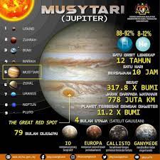 Berapa berat badan kita di planet lain? Saksikan Pertembungan Planet Musytari Dan Zuhal Di Langit Ia Berlaku Setiap 2 000 Tahun Soyacincau Com