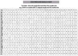 high pressure nozzle chart cagalvin