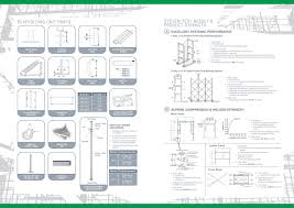 Sri belongs to srii group of companies. Construction Framework Bwys Scaffolding Rental And Supply System Builtory Construction System Malaysia