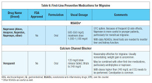 migraine treatment whats old whats new page 5