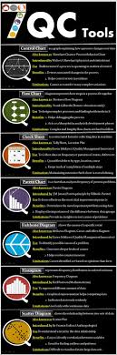 Nice Qc Quality Control Tools Are Basic Statistical Process Control Spc Tools 7 Qc Tools H Process Control Statistical Process Control Business Management