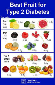 Diet Food Chart For Diabetic Patient Diet Food For